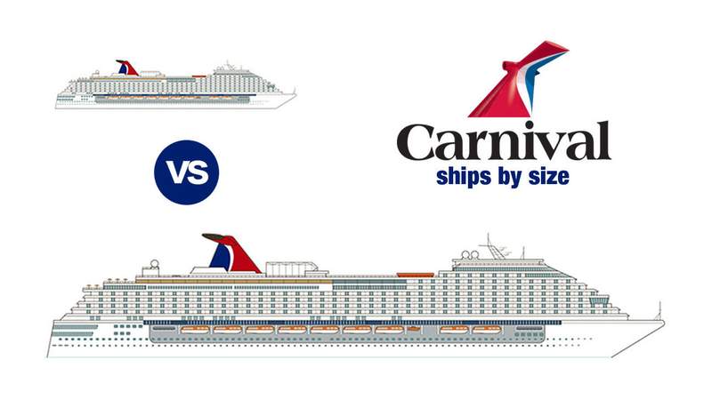 Carnival Cruise Ships by Size