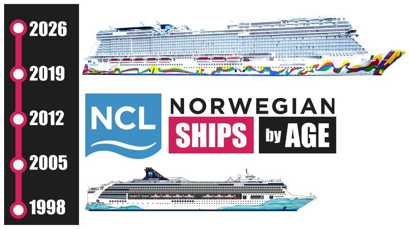 Norwegian Cruise Line Newest Ship vs Oldest Image